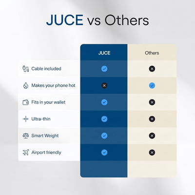 Juce Power Bank